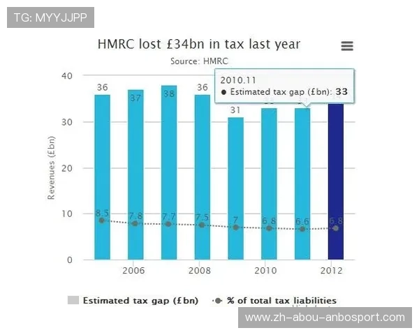 英超球队投入的经济数据与财政状况