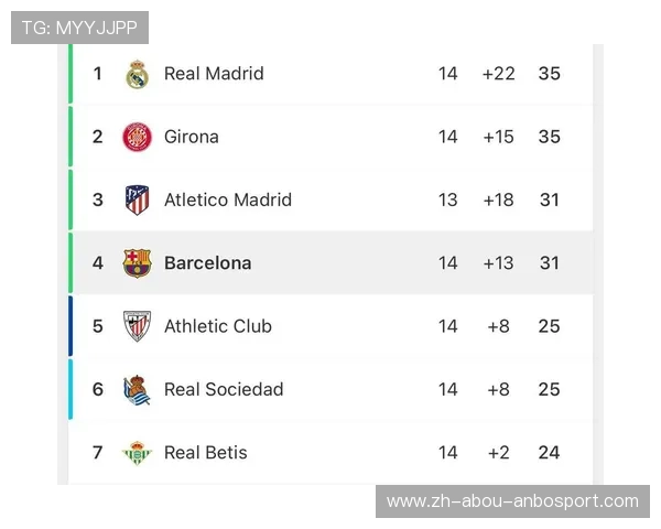 西甲联赛总积分榜实时更新 看豪门排名变动